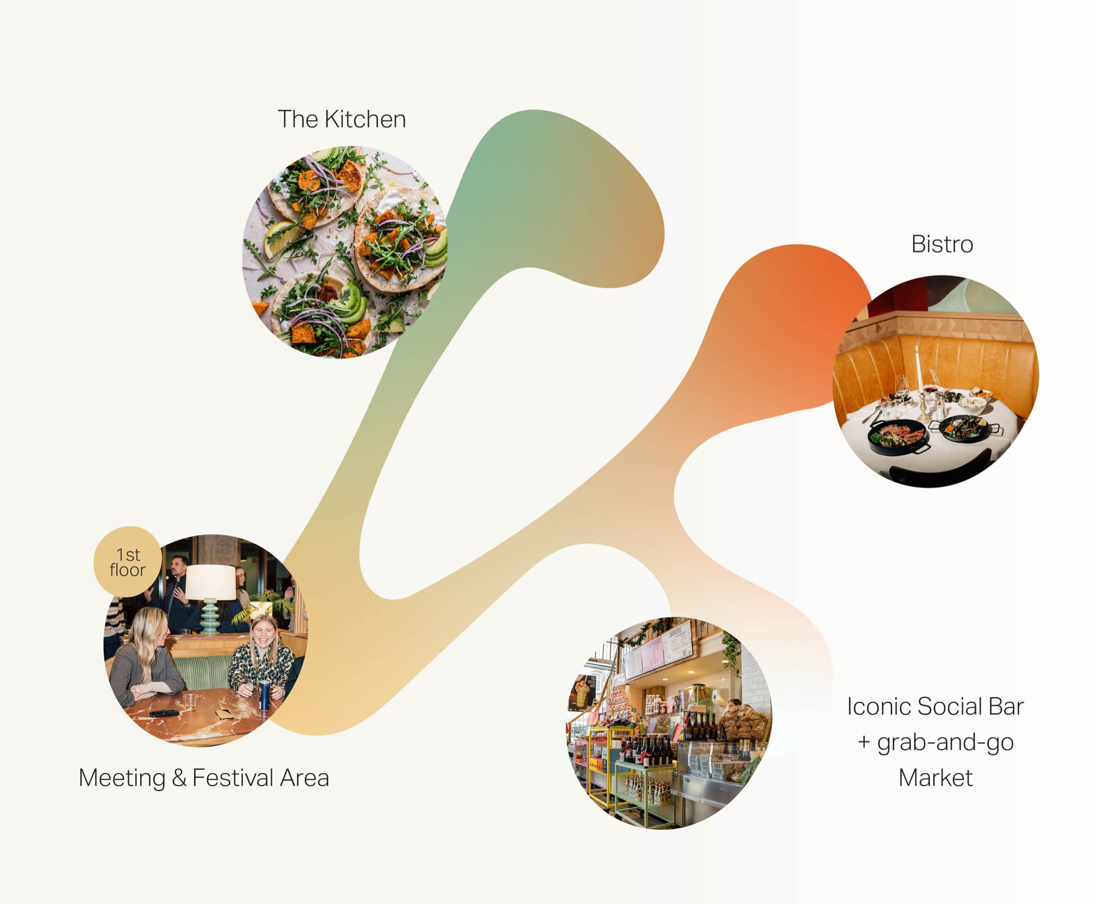 Conceptvisualisatie van de Atrium Workday Experience met vier hospitality-zones: The Kitchen, Bistro, Social Bar en Meeting Area