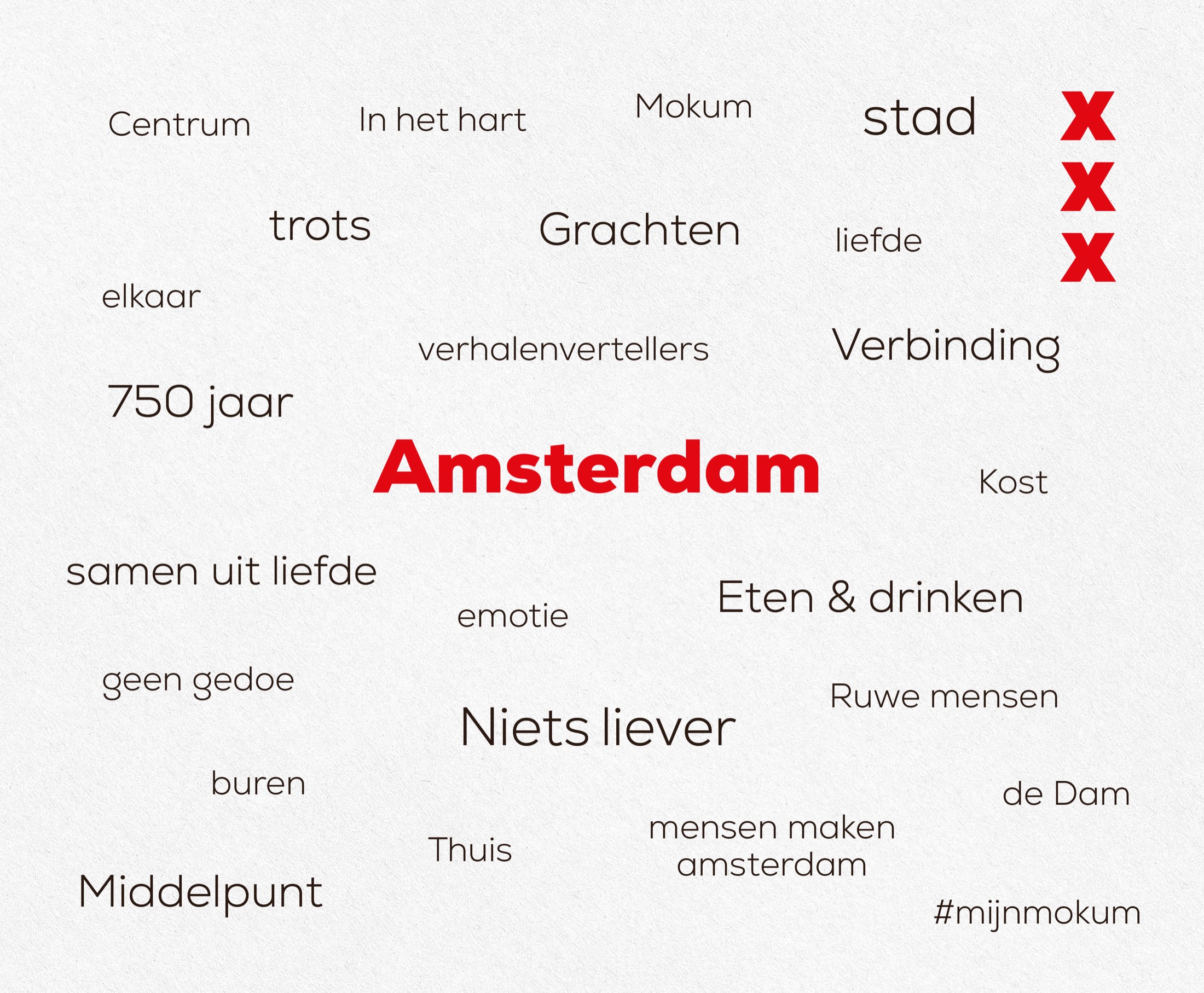 Woordmap Amsterdam als startpunt voor het horecaconcept Geef mij maar xxx — met woorden als trots, grachten, verbinding en Mokum